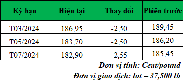 Giá cà phê trực tuyến mới nhất hôm nay_1706235640.png